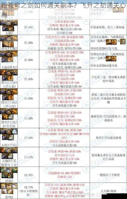 装备提升:打造强力武器与防具