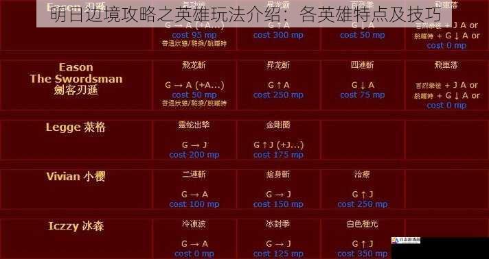 明日边境攻略之英雄玩法介绍：各英雄特点及技巧