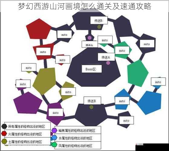 熟悉地图与怪物分布