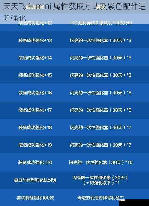 日常任务与活动获取属性
