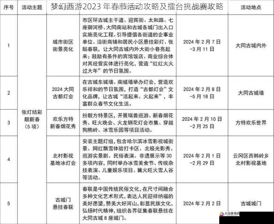 春节活动攻略