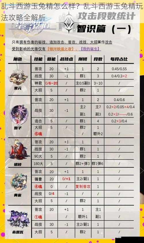  乱斗西游玉兔精怎么样？乱斗西游玉兔精玩法攻略全解析