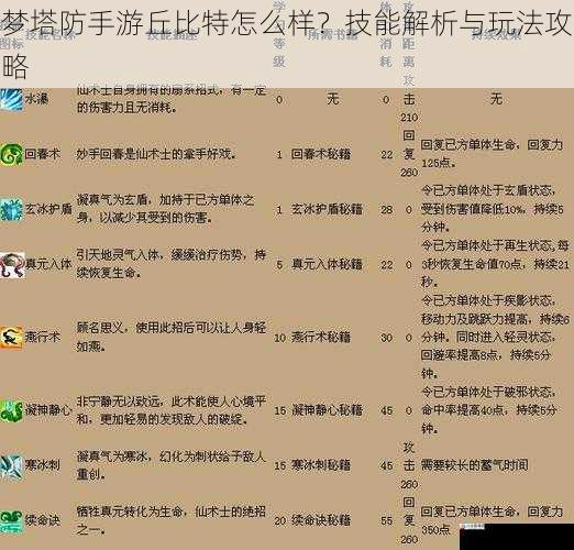 梦塔防手游丘比特怎么样？技能解析与玩法攻略
