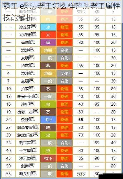 属性解析
