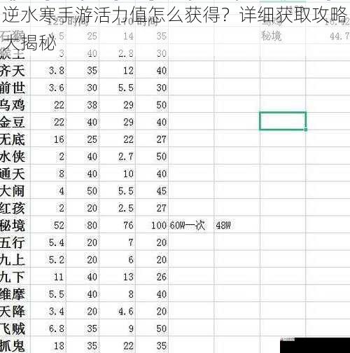  逆水寒手游活力值怎么获得？详细获取攻略大揭秘