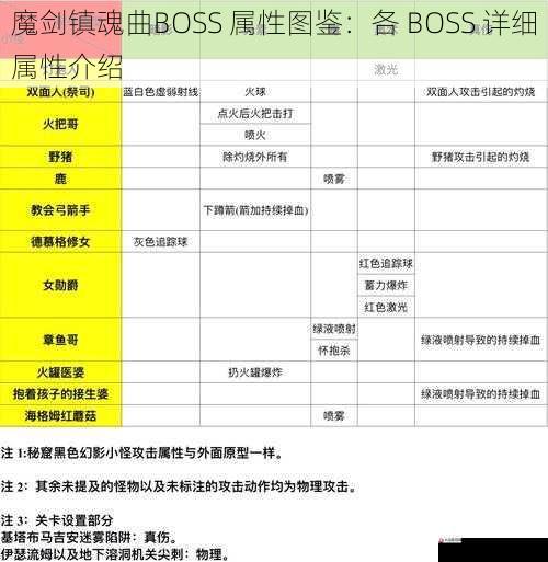 攻击属性与技能
