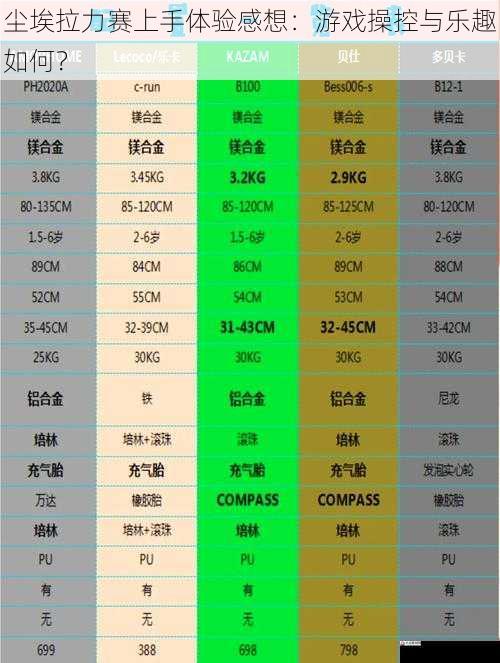 车辆选择:个性与性能的平衡