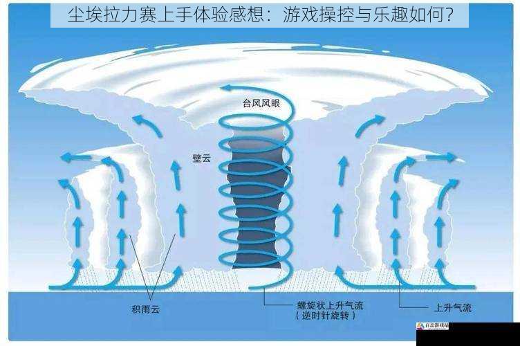天气系统:真实与影响的体现