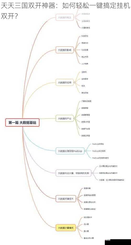  天天三国双开神器：如何轻松一键搞定挂机双开？