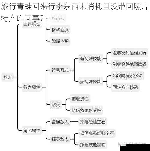  旅行青蛙回来行李东西未消耗且没带回照片特产咋回事？
