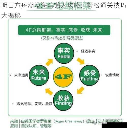 战术策略:灵活应变,应对挑战