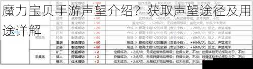 声望介绍