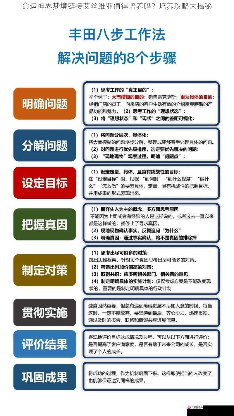  命运神界梦境链接艾丝维亚值得培养吗？培养攻略大揭秘