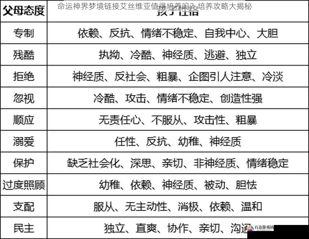 属性成长:均衡发展潜力巨大