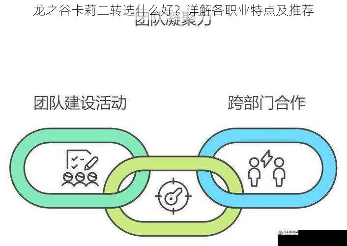 团队配合与定位