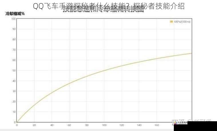 极速推进技能