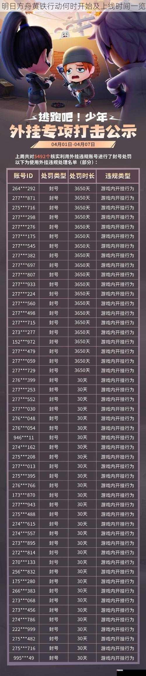  明日方舟黄铁行动何时开始及上线时间一览