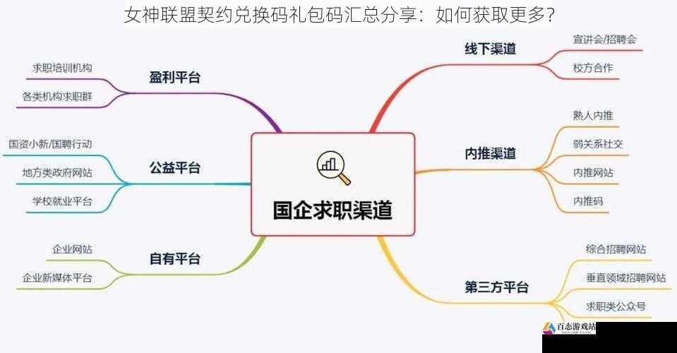  女神联盟契约兑换码礼包码汇总分享：如何获取更多？