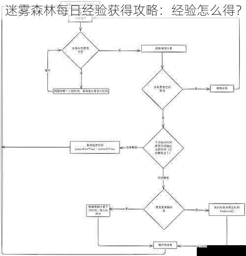 任务系统:主线任务与支线任务
