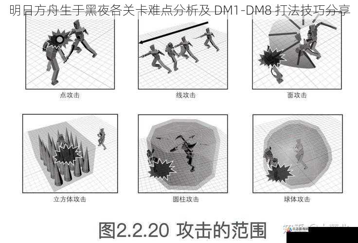 明日方舟生于黑夜各关卡难点分析及 DM1