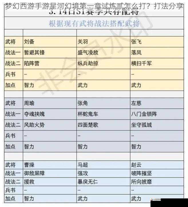  梦幻西游手游星河幻境第一章试炼贰怎么打？打法分享