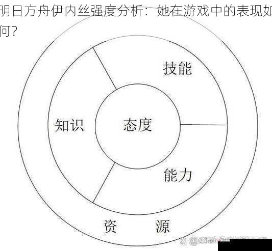 技能机制:独特与实用并存