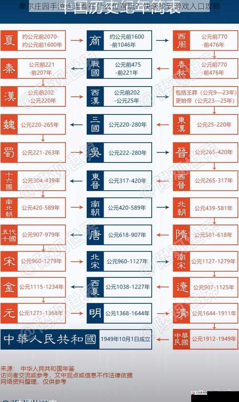 历史记录