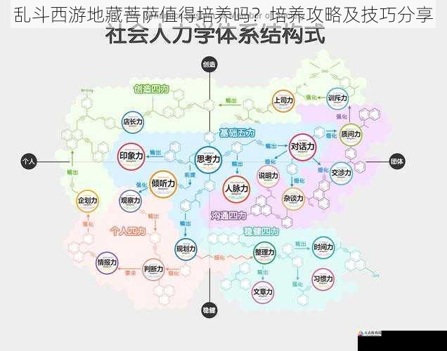  乱斗西游地藏菩萨值得培养吗？培养攻略及技巧分享