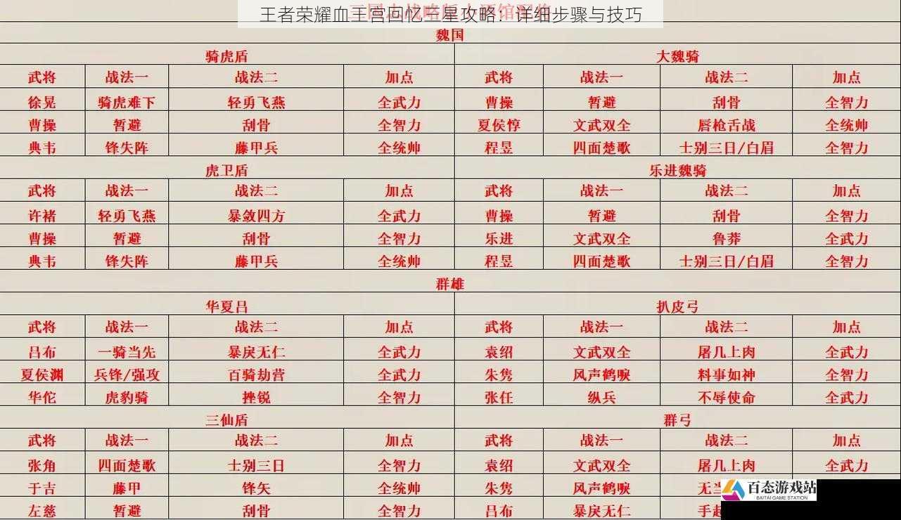 选将搭配技巧