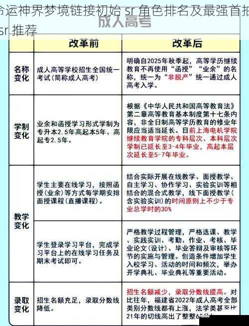 命运神界梦境链接初始 sr 角色排名及最强首抽 ssr 推荐