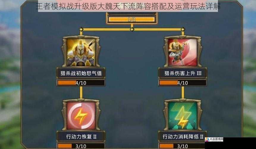 王者模拟战升级版大魏天下流阵容搭配及运营玩法详解