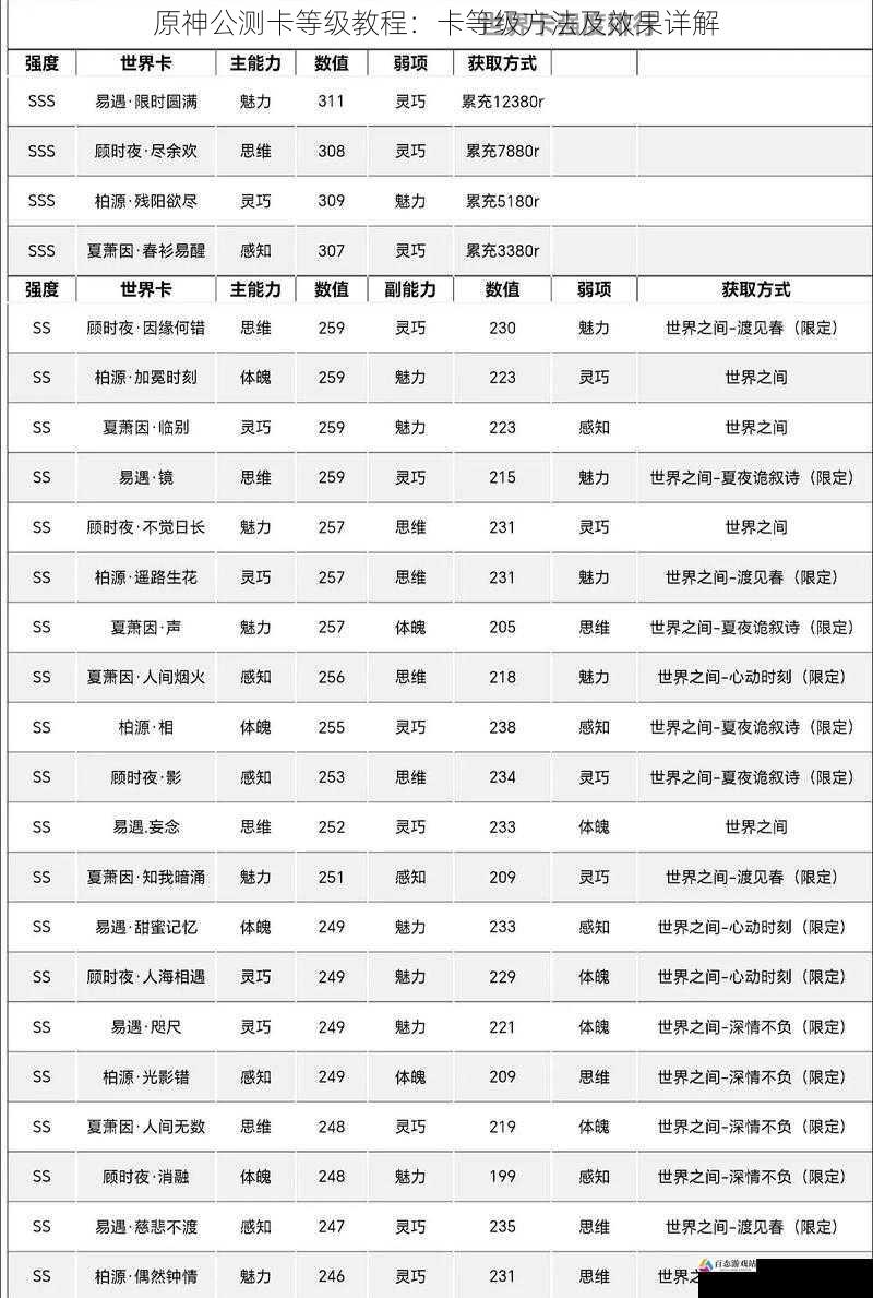 原神公测卡等级教程：卡等级方法及效果详解