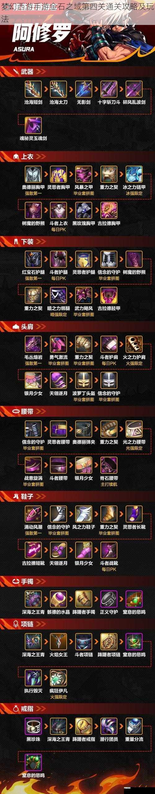 梦幻西游手游金石之域第四关通关攻略及玩法