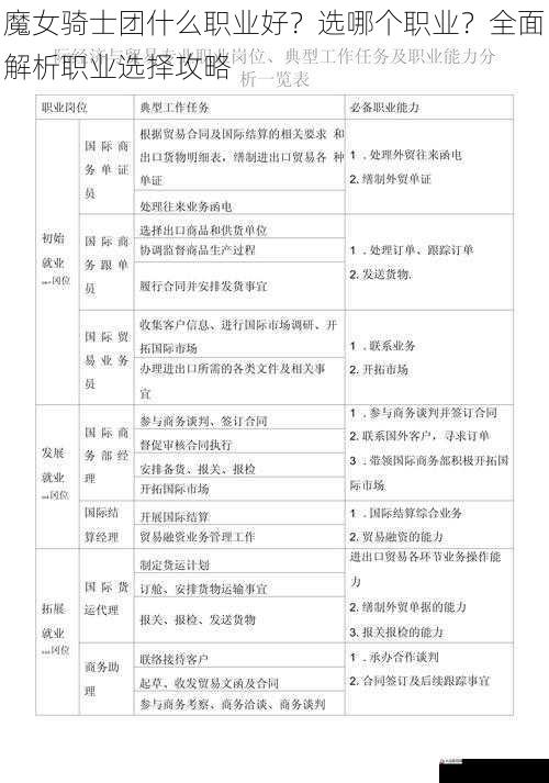  魔女骑士团什么职业好？选哪个职业？全面解析职业选择攻略