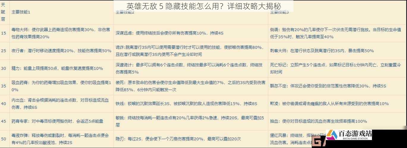 英雄无敌 5 隐藏技能怎么用？详细攻略大揭秘