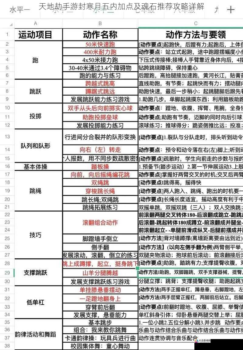  天地劫手游封寒月五内加点及魂石推荐攻略详解