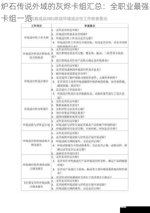 环境适应性与调整
