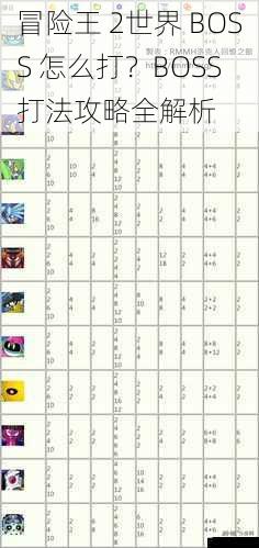 了解 BOSS 技能与弱点