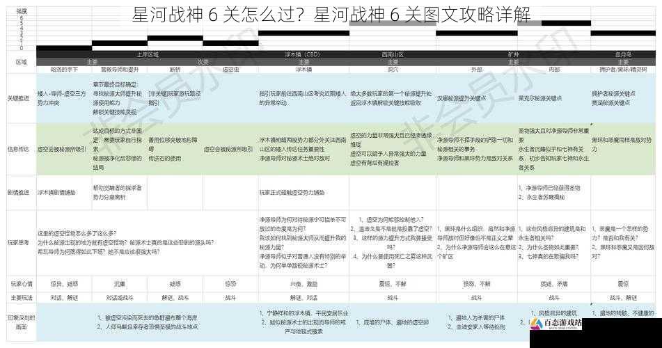 星河战神 6 关怎么过？星河战神 6 关图文攻略详解