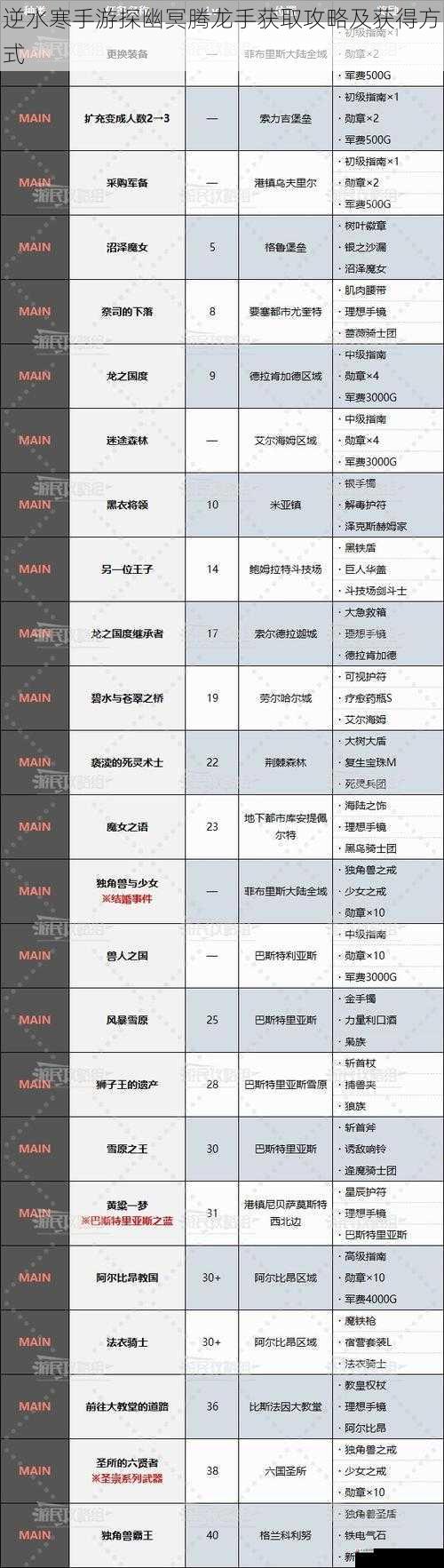 逆水寒手游探幽冥腾龙手获取攻略及获得方式