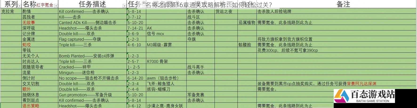  名将之弈第16章通关攻略解析：如何轻松过关？