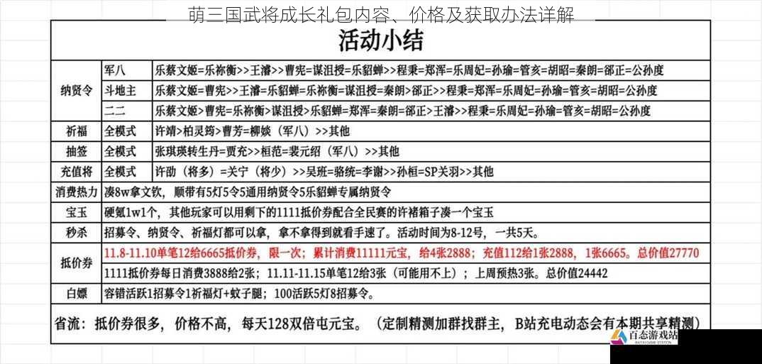 萌三国武将成长礼包内容、成长价格及获取办法详解