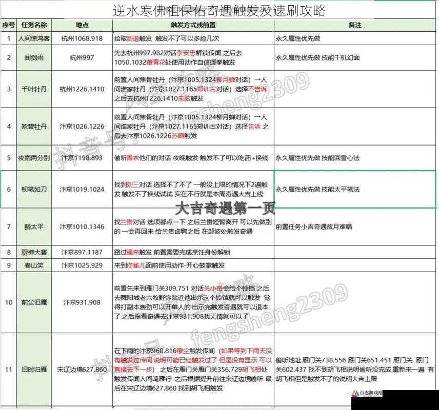  逆水寒佛祖保佑奇遇触发及速刷攻略