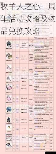 牧羊人之心二周年活动攻略及物品兑换攻略
