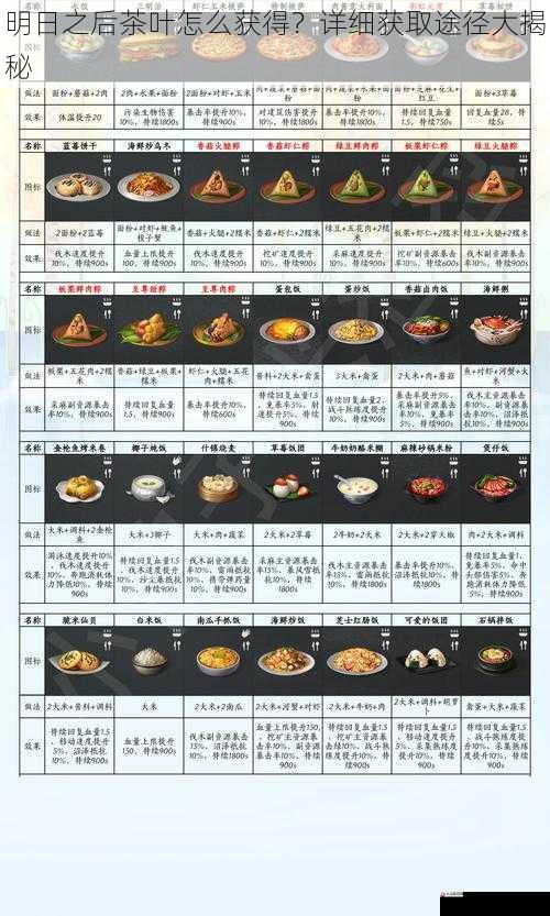 明日之后茶叶怎么获得？详细获取途径大揭秘