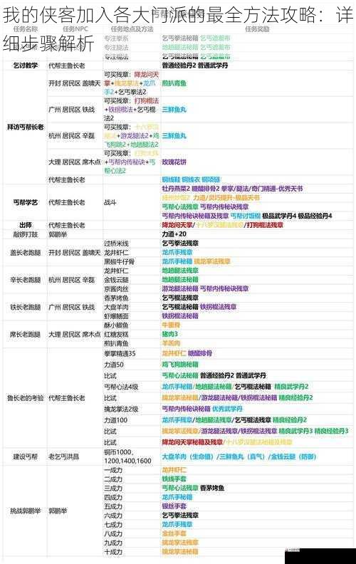 我的侠客加入各大门派的最全方法攻略：详细步骤解析