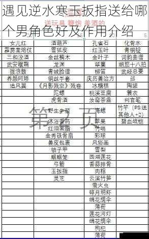 遇见逆水寒玉扳指送给哪个男角色好及作用介绍