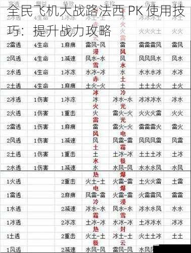 全民飞机大战路法西 PK 使用技巧：提升战力攻略