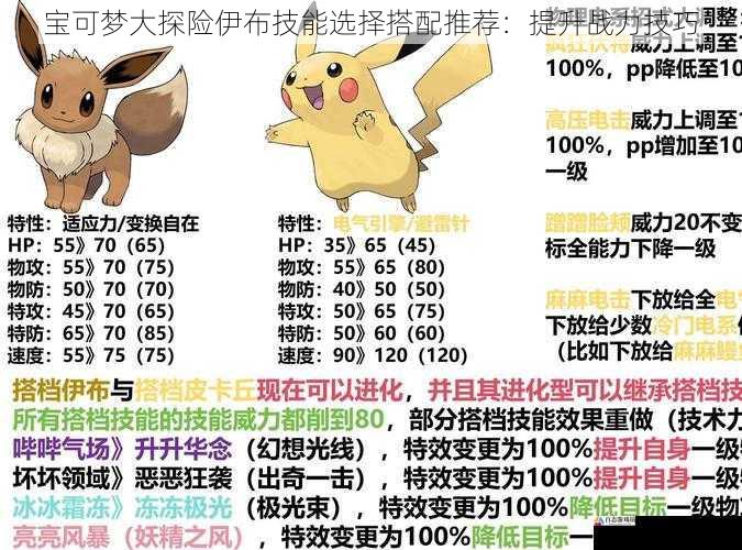 宝可梦大探险伊布技能选择搭配推荐：提升战力技巧