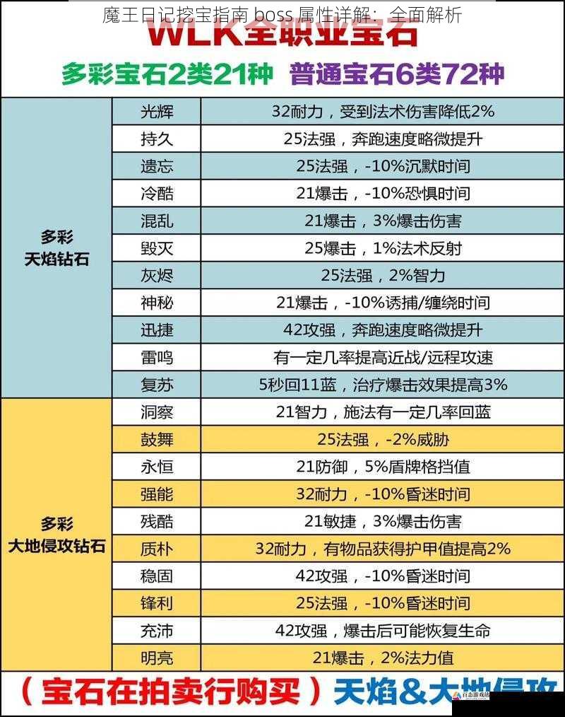 魔王日记挖宝指南 boss 属性详解：全面解析